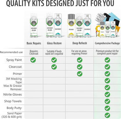 ERA Paints HP - Hi Performance White for FORD Exact Match Automotive Touch Up Paint Spray - Pro Kit