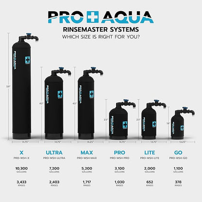 PRO+AQUA RinseMaster Pro |Portable Spotless 3,100 Gallon Deionizer Spot-Free System for Car & RV Wash, Auto Detailing, High Capacity Spotless Rinse for All Vehicles, Trailers, Motorcycles, Boats