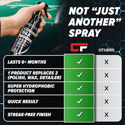Carfidant Ceramic Silk - Ceramic Coating Spray - High Gloss, Hydrophobic Protection & Chemical Resistance for Cars, RVs & Boats - Long-Lasting Shine & Durability for Exterior Detailing - 16.9 fl. Oz.