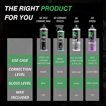 3D GLW Series Ceramic Wax – SiO2 Infused Car Wax for Ultimate Gloss, Hydrophobic Protection & Easy Application | Ultra Slick Shine | Made in USA 16 oz