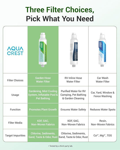 AQUA CREST Garden Hose Water Filter for Plants, Greatly Reduces Chlorine, Odor, Improve Plants Health, Ideal for Organic Gardening, Farming and Pets, Pack of 4