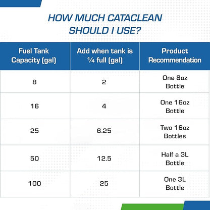 Cataclean Fuel & Exhaust System Cleaner – Pass Emissions Tests – Clear Check Engine Lights – Restores Catalytic Converters, DPF Filters and Cleans Fuel Systems, 3L (120018CAT)