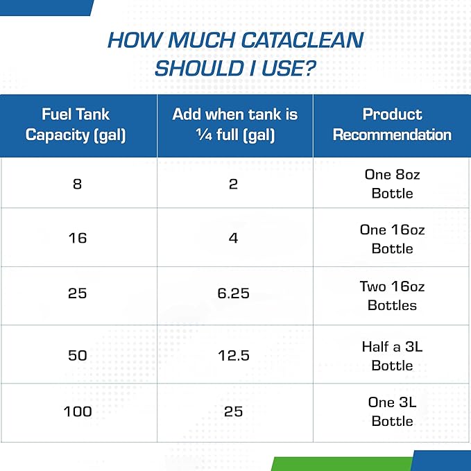 Cataclean Fuel & Exhaust System Cleaner – Pass Emissions Tests – Clear Check Engine Lights – Restores Catalytic Converters, DPF Filters and Cleans Fuel Systems, 16oz - Pack of 2 (120019)