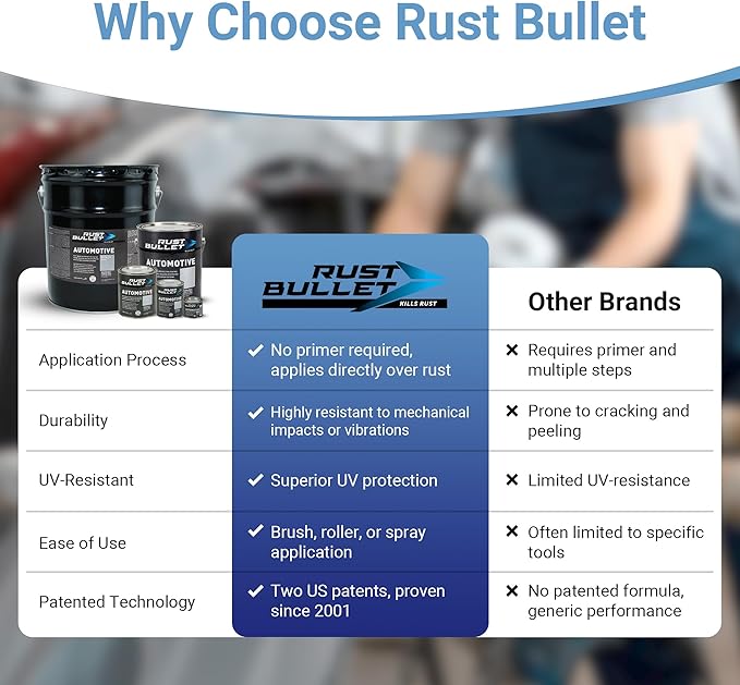 RUST BULLET 6-Pack Combo 4 Quarts Automotive Rust Protection & Rust Inhibitor & 2 Quarts BlackShell