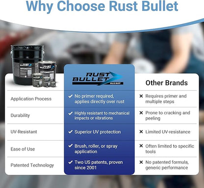 RUST BULLET 6-Pack Combo 4 Quarts Automotive Rust Protection & Rust Inhibitor & 2 Quarts BlackShell