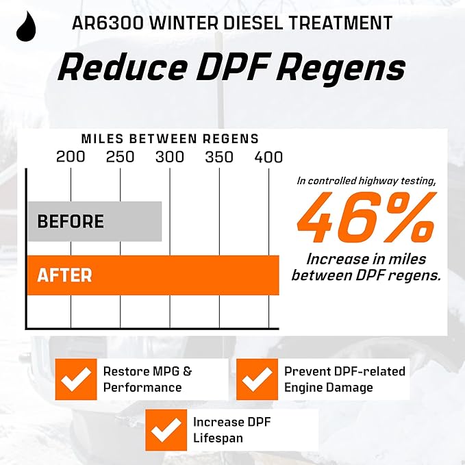 Archoil AR6300 Winter Diesel Treatment - Treats 275 Gallons - Additive for All Diesel Vehicles Includes Anti-Gel Protection