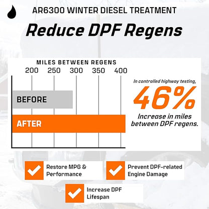 Archoil AR6300 Winter Diesel Treatment - Treats 275 Gallons - Additive for All Diesel Vehicles Includes Anti-Gel Protection