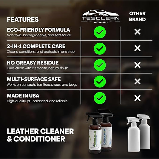 Tesclean Car Leather Cleaner & Conditioner, Made in the USA, Dash & Vinyl,Vegan Conditioner Electric Vehicle Interiors, With Microfiber Towel & Sponge, Interior Cleaner For Tesla