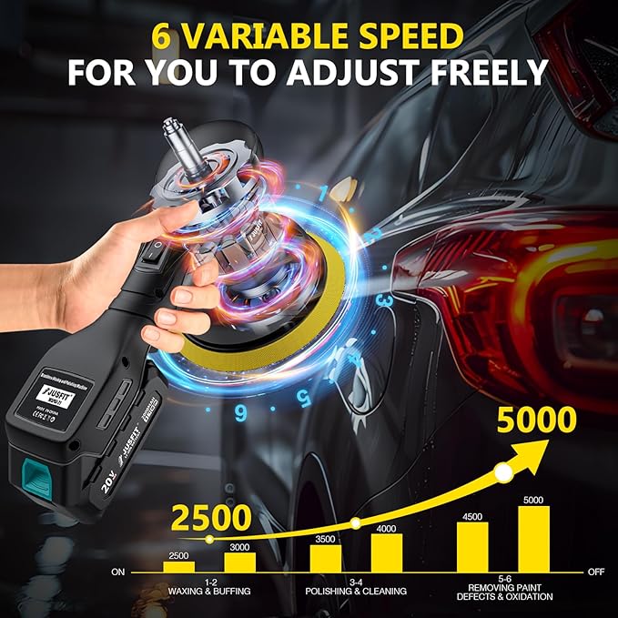 JUSFIT Cordless Car Buffer Polisher kit, 2x 2000mAh 20V Batteries, 6-Speed Brushless Motor, 6-Inch Pad, 3.0LB Lightweight, Dual Action Random Orbital, Car Detailing, Boat, Wood & Furniture