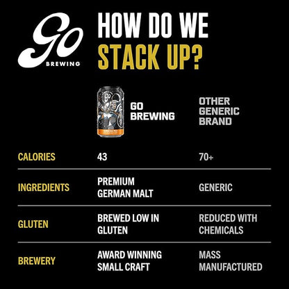 Go Brewing Non-Alcoholic Beer - Small Batch, Low-Calorie Brew - Fresh, Light, and Floral Profile - Bold & Smooth Finish Craft Beer - Classic Ingredients - Suspended in a Sunbeam Pils (12 Oz, 12 Cans)