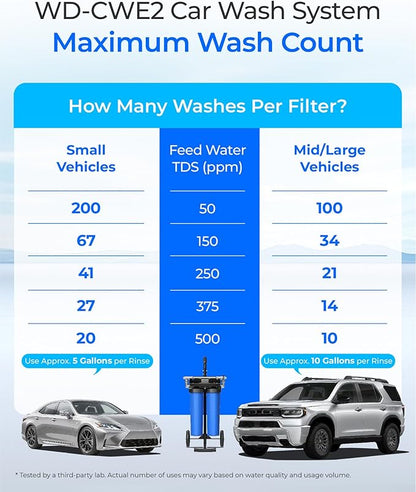 Waterdrop Spotless Car Wash System with Bypass Valve, Deionized Water System, Spot Free, Works for All Vehicles, RV, Motorcycles, Windows, Boats, Planes and More, 20 Inches