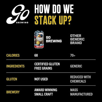 Go Brewing - Freedom Amber - Gluten-Free Non-Alcoholic Craft Beer - Small Batch, Low-Calorie Brew - Earthy, Caramel, and Corn Flavor Profile - Smooth Finish - Ideal for Any Occasion (12 Oz, 12 Cans)