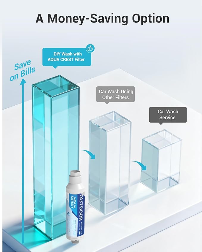 AQUA CREST Inline Water Filter, Dedicated for Car Washing, Window & Yard Cleaning, Effectively Reduce Hard Water Spots, Soften Water, Upgraded Formula, 4 Pack with 2 Hose Protector