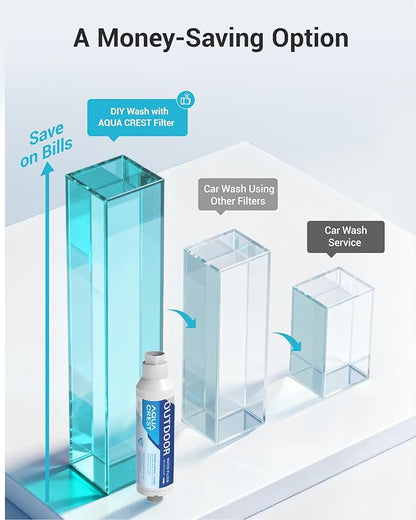 AQUA CREST Inline Water Filter, Dedicated for Car Washing, Window & Yard Cleaning, Effectively Reduce Hard Water Spots, Soften Water, Upgraded Formula, 4 Pack with 2 Hose Protector