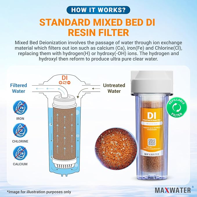 Refillable Mixed Bed DI Resin Filter Cartridge Fits most wide style 3" openings standard 10" size WH Filter Housings and Systems