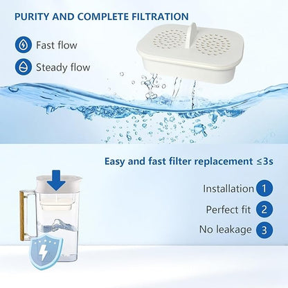 Replacement Filter for Nakii® NFP-100 Compatible with Nakii Filter Pitcher，Reduces Chlorine PFOA PFOS PFOS Reduce Water Hardness, Replacement water filters for pitcher 3 pack