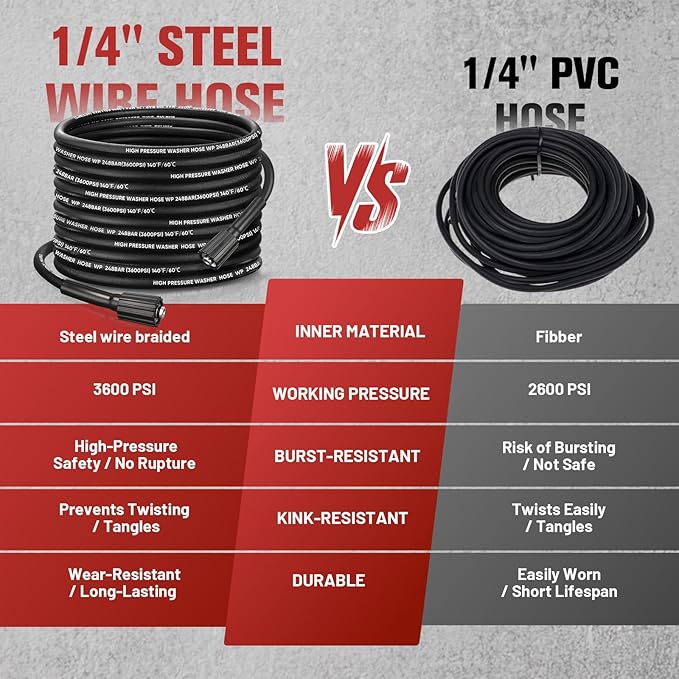 33FT Steel Wire Braided Washer Hose – Kink-Resistant, 248Bar / 3600 PSI, Burst-Resistant Replacement Hose with M22 Fittings – Compatible with Ryobi, Greenworks, Troy-Bilt, Most Power Washers.