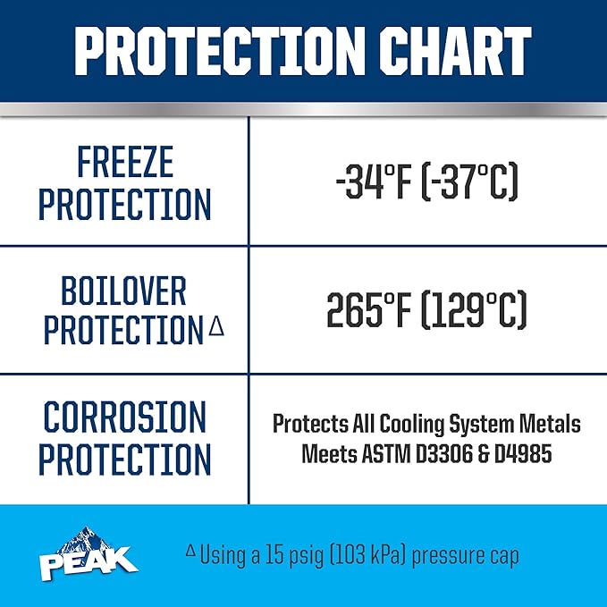 PEAK OET Extended Life Blue 50/50 Prediluted Antifreeze/Coolant for Asian Vehicles, 1 Gal.