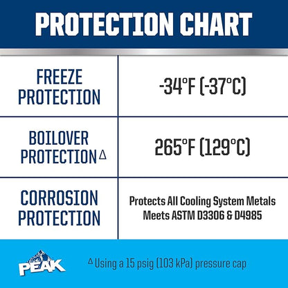 PEAK OET Extended Life Blue 50/50 Prediluted Antifreeze/Coolant for Asian Vehicles, 1 Gal.