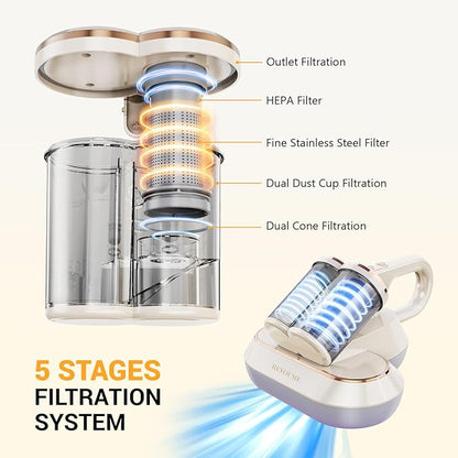 ReYoume Mattress Vacuum Cleaner 13Kpa Bed Vacuum Cleaner with 253.7nm UV-C Light 149℉ Heating Dual Cup Widen Suction Port Handheld Vacuums for Bed, Sofa, Couch(White)
