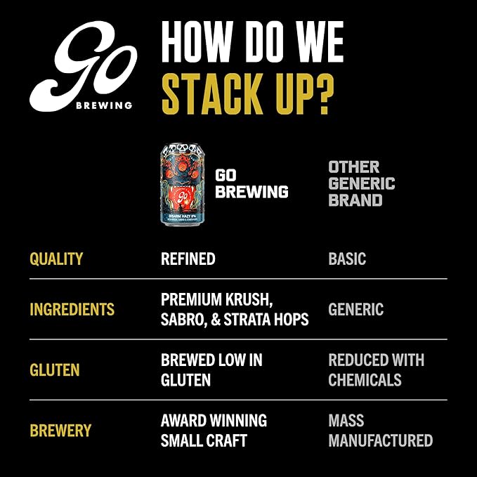 Go Brewing Disarm Hazy IPA Non-Alcoholic Craft Beer, 12 Oz – Low-Calorie, Full-Bodied Hazy Craft Brew with Zesty Citrus and Tropical Fruit Notes – Non-Alcoholic Beer for Any Occasion