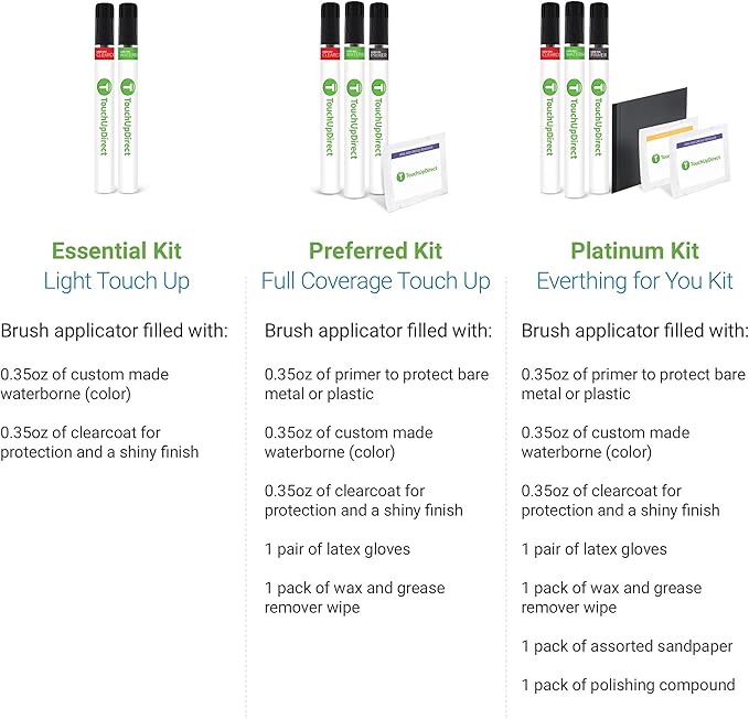 TouchUpDirect KU/M6802 Indigo Blue Metallic Compatible with Ford Exact Match Touch Up Paint Brush - Platinum Kit