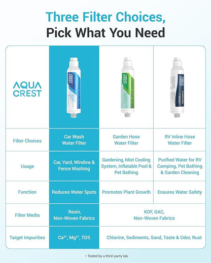 AQUA CREST Inline Water Filter, Dedicated for Car Washing, Window & Yard Cleaning, Effectively Reduce Hard Water Spots, Soften Water, Upgraded Formula, 4 Pack with 2 Hose Protector