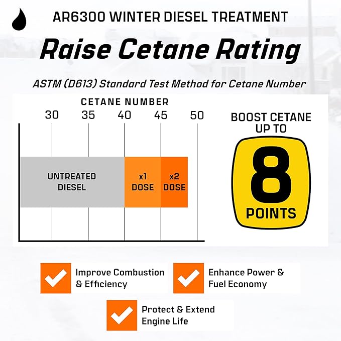 Archoil AR6300 Winter Diesel Treatment - Two Pack - Includes Anti-Gel Protection - Additive for All Diesel Vehicles