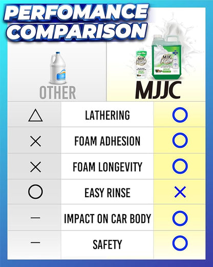 MJJC Foam (128 fl oz) Ultimate Snow Foam Car Wash Soap Specialized Car Shampoo for Foam Cannon and Pressure Washer, Safe for Cars (pH Neutral, 10x Concentrated) lime mint scent