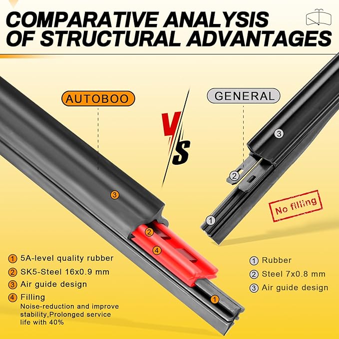 AUTOBOO 26" and 22" Windshield Wipers Blades (Pack Of 2),OEM Quality Premium All-Seasons Wiper blades,Stable and Quiet Armor wiper blades