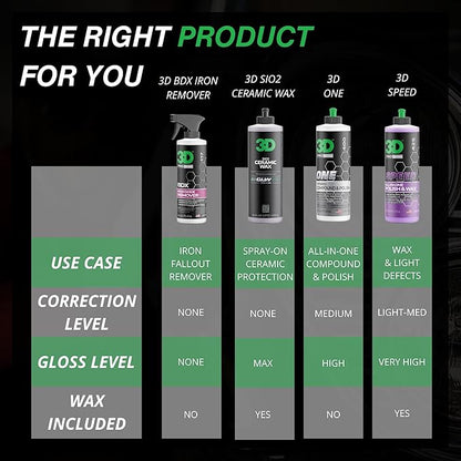 3D BDX Iron Remover – Fast Acting Fallout & Brake Dust Cleaner | Purple Color-Changing Spray for Wheels & Paint | Acid-Free | Made in USA | Car Detailing | 16 oz