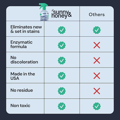 Sunny & Honey Upholstery Cleaner Spray - 32 Fl Oz, Mint - Pet & Kid Safe Stain Remover - Multi-Surface Furniture & Sofa Cleaner Spray - Fast-Drying Pet Stain Remover