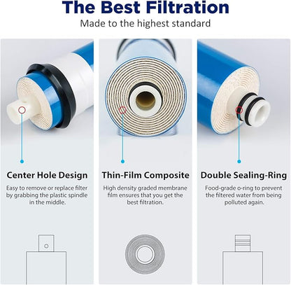 Membrane Solutions Reverse Osmosis Membrane 50 GPD 11.75"x1.75" RO Membrane Water Filter Replacement Fits Under Sink RO Drinking Water Purifier System 50 Pack