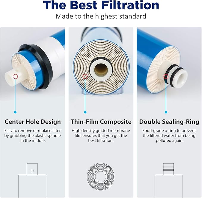 Membrane Solutions 100 GPD Reverse Osmosis Membrane 11.75"x1.75" RO Membrane Water Filter Replacement Fits Under Sink RO Drinking Water Purifier System, 50 Pack