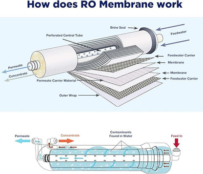 Membrane Solutions RO Membrane, 400 GPD Reverse Osmosis Membrane, 3.0"x12" Water Filter Replacement for Under Sink Home Drinking RO Water Purifier System