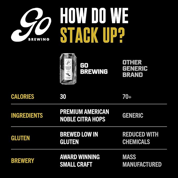 Go Brewing Non-Alcoholic Head On American Wheat Brew - Low Calorie - Non-Alcoholic Brew, Crafted in Small Batches, 12 Fl Oz Cans, 12-Pack