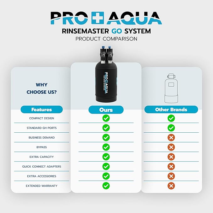 PRO+AQUA RinseMaster Go | Portable Spotless 1,100 Gallon Deionizer Spot-Free System for Car & RV Wash, Auto Detailing, High Capacity Spotless Rinse for All Vehicles, Trailers, Motorcycles, Boats