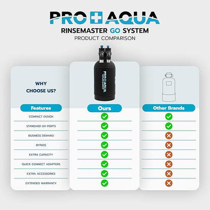 PRO+AQUA RinseMaster Go | Portable Spotless 1,100 Gallon Deionizer Spot-Free System for Car & RV Wash, Auto Detailing, High Capacity Spotless Rinse for All Vehicles, Trailers, Motorcycles, Boats