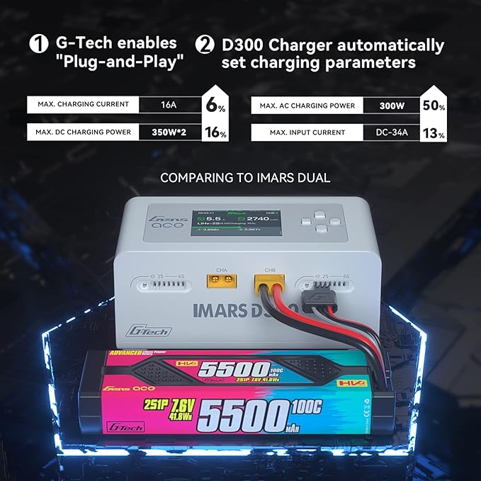 Gens Ace Lipo Battery Charger IMARS D300 G-Tech Series Smart Dual Lipo Charger 16A AC 300W DC 700W Lipo Charge（White）