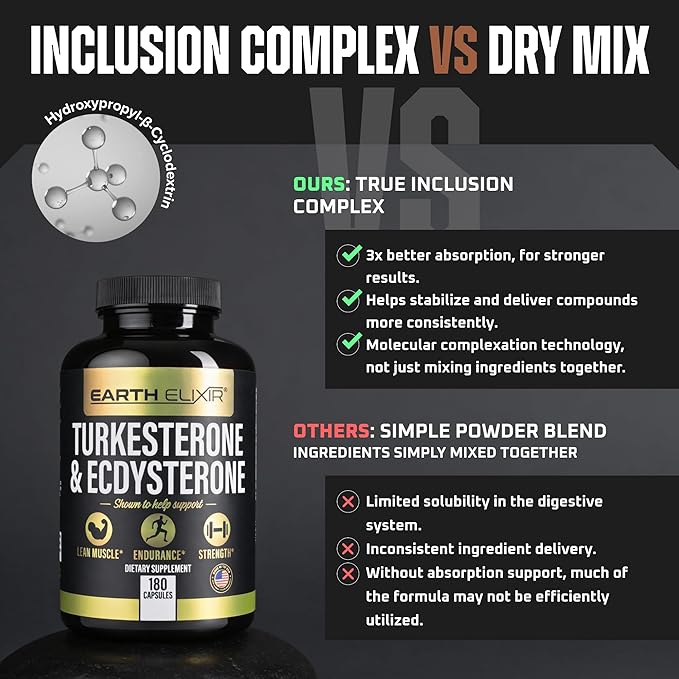 Turkesterone & Ecdysterone – Natural Testosterone Support, 2-in-1 High Potency Turkesterone Supplement for Men & Women with 95% Beta Ecdysterone - Made in USA & 3rd Party Tested - 180 Capsules