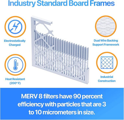 Filter King 40x30x1 Air Filter | 4-PACK | MERV 8 HVAC Pleated A/C Furnace Filters | MADE IN USA | Actual Size: 40 x 30 x .75"