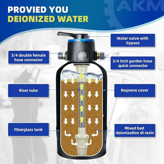 AKM Spotless Water System for car wash,Pre-Filled with DI Resin, with Bypass, DI Water System,Garden Hose Quick Connector, Deionized Water System for RV, Vehicles, Motorcycles, Bikes, Boats, No Spots