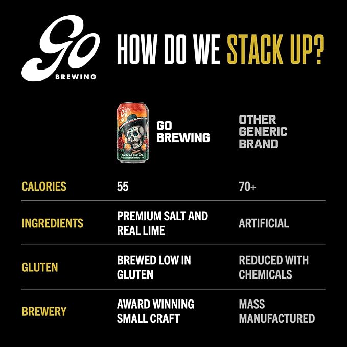 Go Brewing - Salty Lime AF Chelada Non Alcoholic Brew - Small Batch Brew w/Classic Ingredients - Low-Calorie,Low Gluten Craft NA Beer - Light,Crisp & Refreshing Lime Full Flavor Beer (12 Oz, 12 Cans)