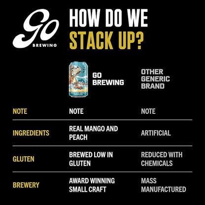 Go Brewing - Sunshine State Tropical IPA - Non-Alcoholic Craft Beer - Small Batch, Low-Calorie Brew - Mango and Peach Flavor Profile - Bold and Smooth Finish - Ideal for Any Occasion (12 Oz, 12 Cans)