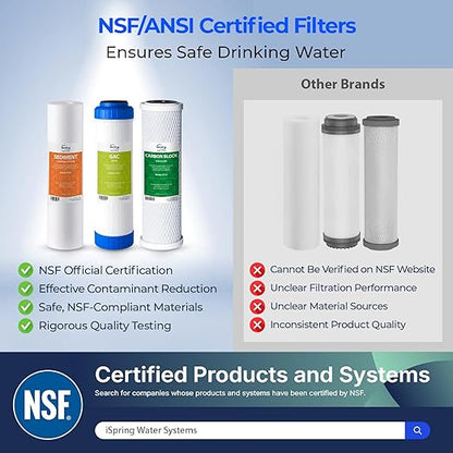 iSpring F3 NSF Certified 6-Month Prefilter Replacement Water Filter Cartridge Pack Set for Standard Reverse Osmosis RO Systems