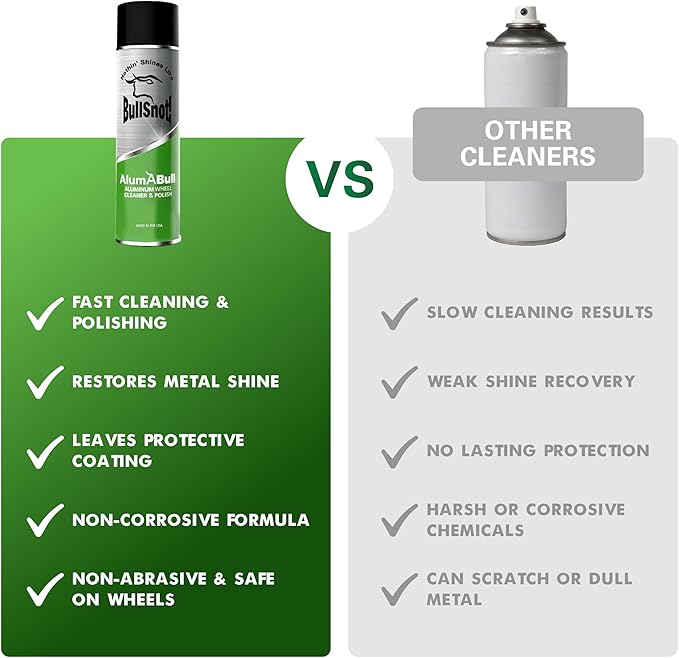 BullSnot! AlumABull Aluminum Wheel Cleaner & Polish - Restores Shine, Removes Tarnish & Oxidation, Protects Aluminum, Stainless Steel & Chrome - Non-Corrosive, Made in the USA