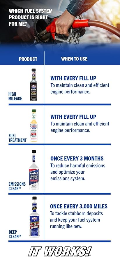 Lucas Oil 10977 High Mileage Fuel Treatment - 5.25 Ounce (Pack of 12)