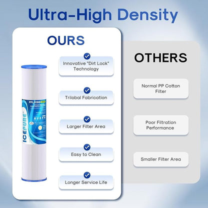 ICEPURE 20" x 4.5" Whole House Water Filter, 5 Micron Pleated Sediment Water Filters Replacement Cartridge for Well Water, Compatible with ECP5-BB, AP810-2, SPC-45-1005, CP5-BB, ECP1-20BB, 3 PACK