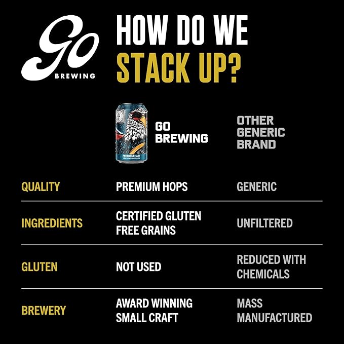 Go Brewing Freedom Hazy IPA Non-Alcoholic Craft Beer, 12oz - Low-Calorie & Gluten-Free Hazy Craft Brew with Juicy Citrus and Stone Fruit Notes - Non-Alcoholic Beer For Any Occasion