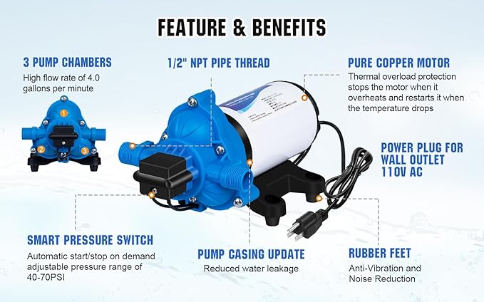 DC HOUSE 110V RV Camper Water Pressure Diaphragm Pump, 4GPM 50PSI 33-Series, On Demand Fresh Water Pump with Pressure Switch for Bathroom Shower Kitchen Sink, Food Truck & Marine Use